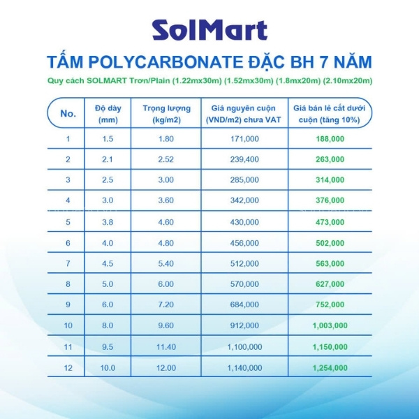 Bảng giá niêm yết tham khảo tất cả độ dày của Poly SolMart 