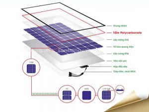 Vo den nang luong mat troi bang tam Polycarbonate 1