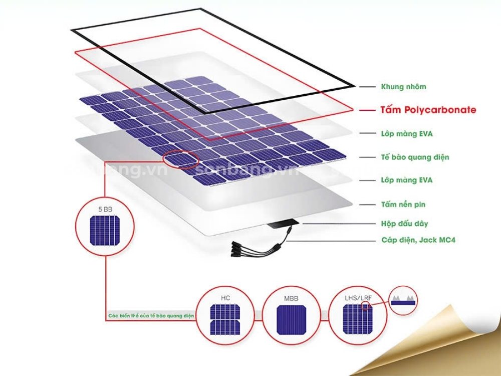 Vo den nang luong mat troi bang tam Polycarbonate 1 Vo den nang luong mat troi bang tam Polycarbonate 1