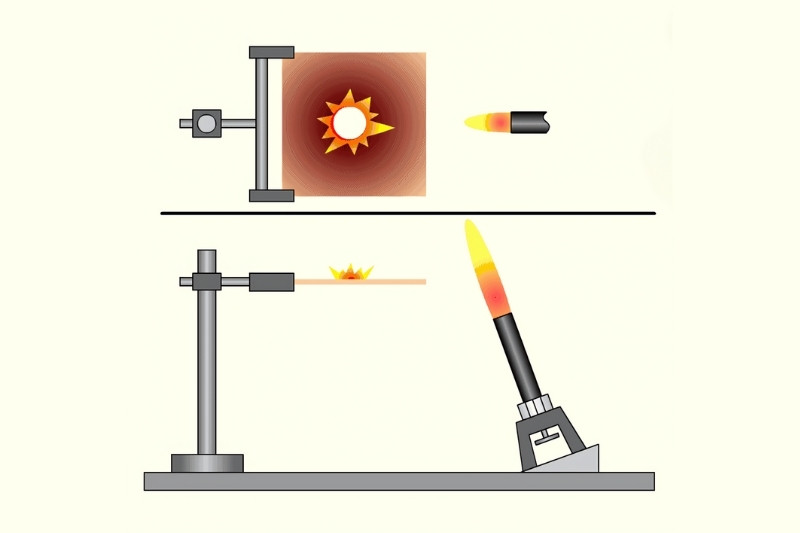 Bài kiểm tra chống cháy vật liệu cấp độ 5VB