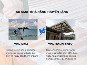ton nhua lay sang polycarbonate 11 So sánh khả năng truyền sáng của tôn nhựa lấy sáng Poly