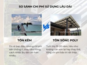 ton nhua lay sang polycarbonate 8 Hiệu quả về chi phí khi sử dụng tôn nhựa lấy sáng lâu dài